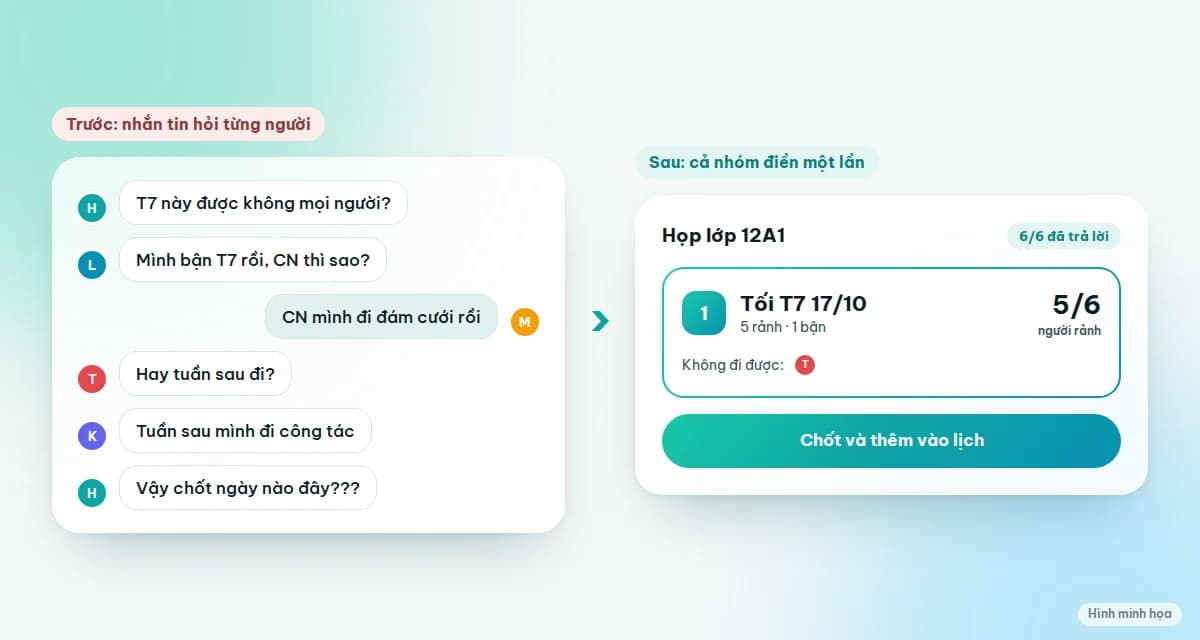 Nhắn tin hỏi từng người so với cả nhóm cùng điền lịch rảnh vào một bảng